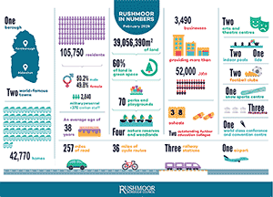 Rushmoor in numbers