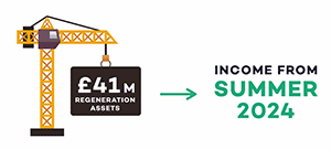 Infographic - £40 million in regeneration assets bringing in income from Summer 2024