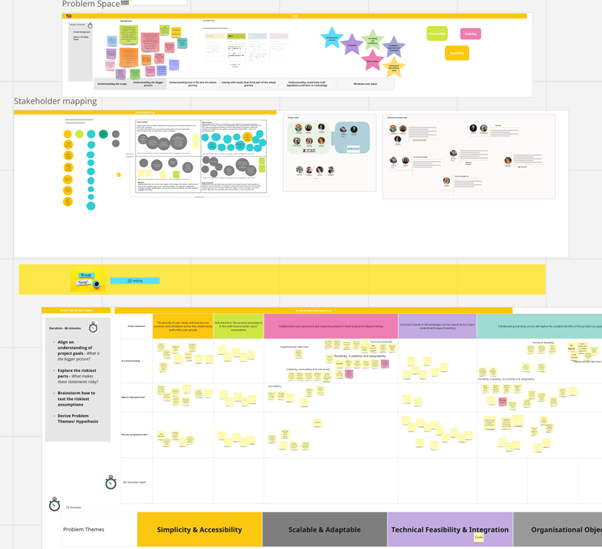 Miro board illustrating the problem space and stakeholder mapping exercises